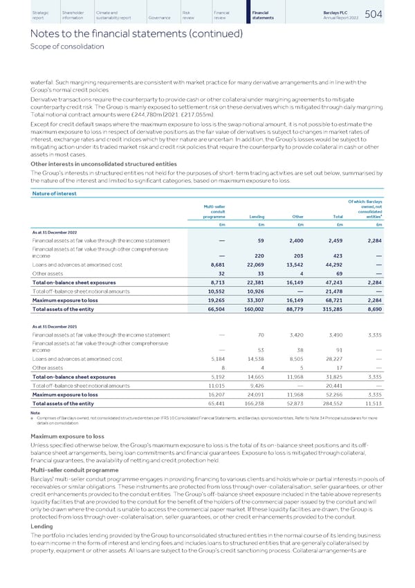 Barclays PLC - Annual Report - 2022 - Page 506