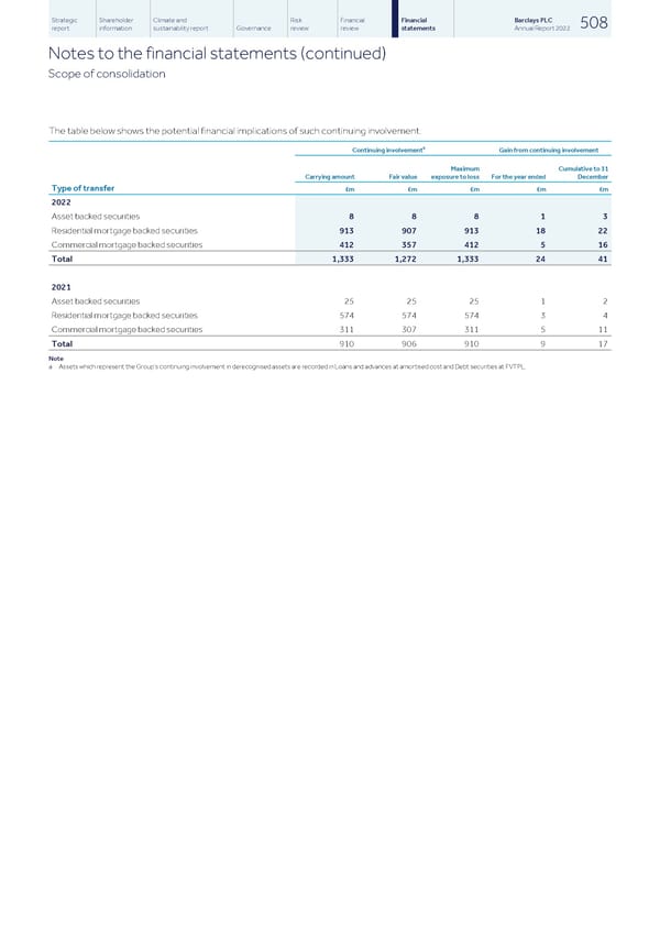 Barclays PLC - Annual Report - 2022 - Page 510