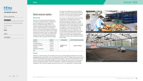 Infosys ESG report 2022-23 - Page 22