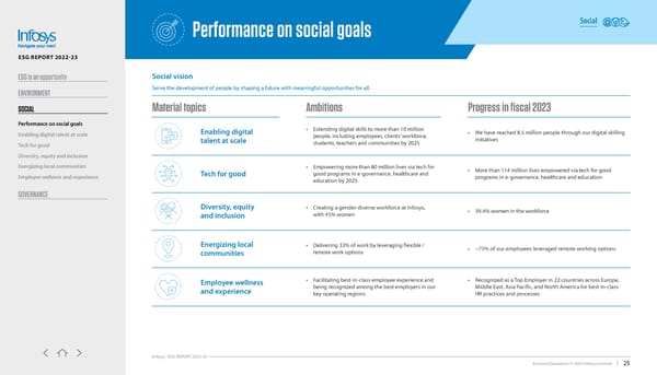 Infosys ESG report 2022-23 - Page 25