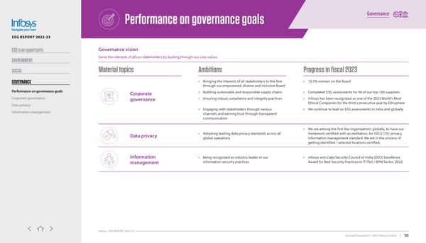 Infosys ESG report 2022-23 - Page 50