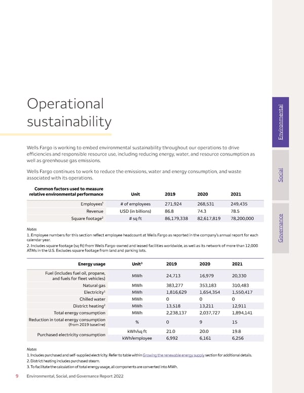 Environmental, Social, and Governance (ESG) Report - Page 9