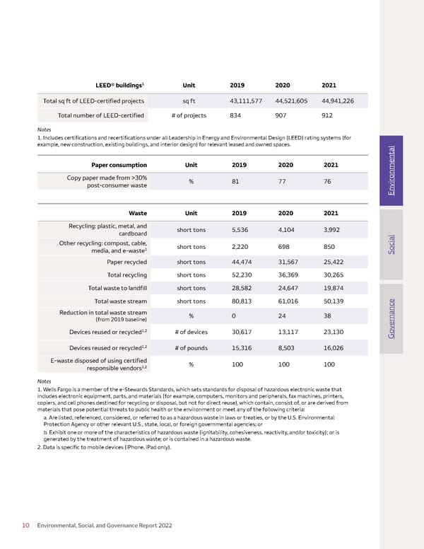 Environmental, Social, and Governance (ESG) Report - Page 10