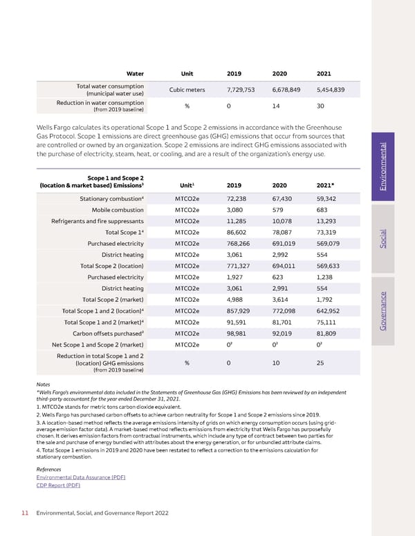 Environmental, Social, and Governance (ESG) Report - Page 11