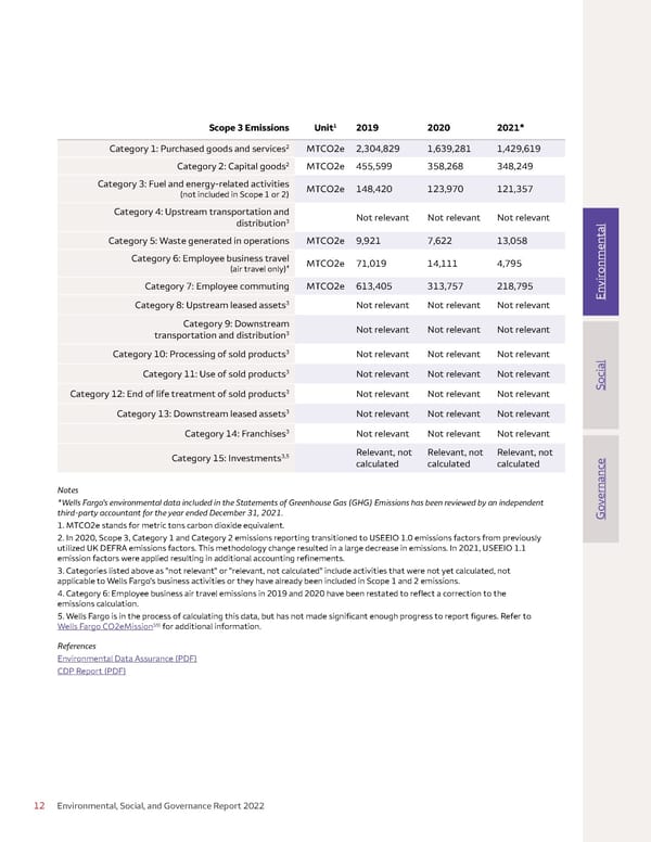 Environmental, Social, and Governance (ESG) Report - Page 12