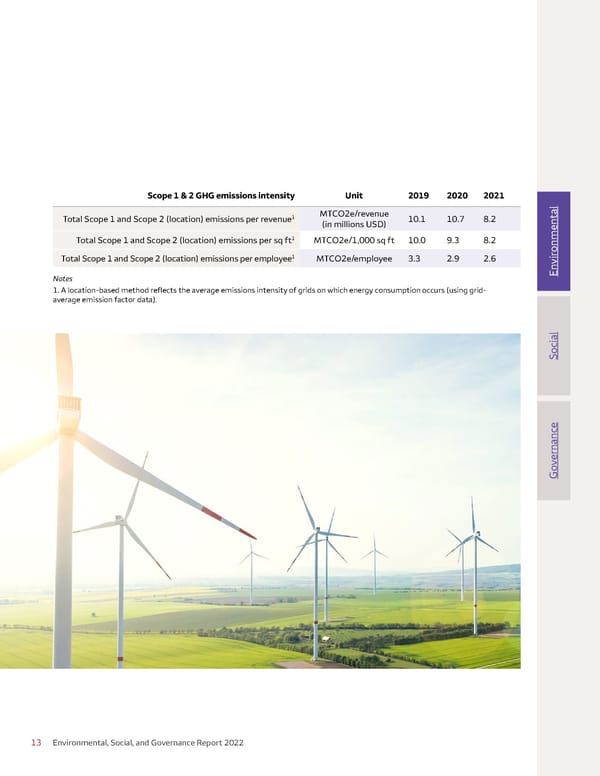 Environmental, Social, and Governance (ESG) Report - Page 13