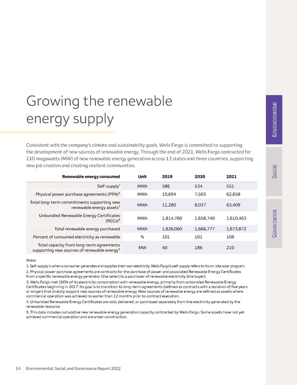 Environmental, Social, and Governance (ESG) Report - Page 14