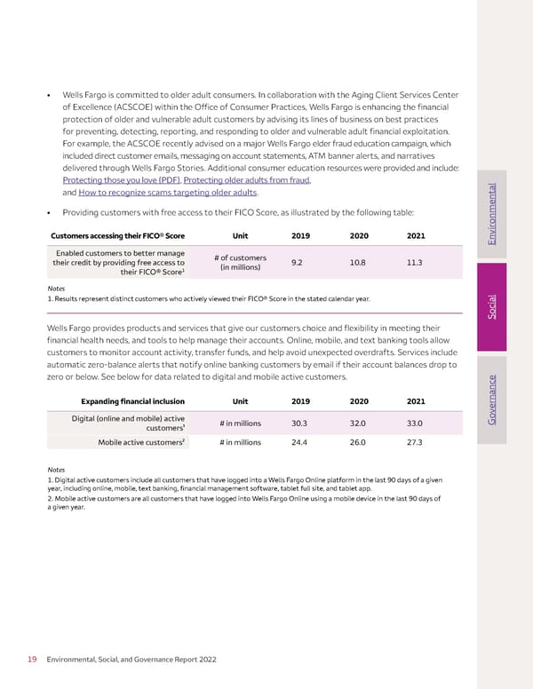 Environmental, Social, and Governance (ESG) Report - Page 19