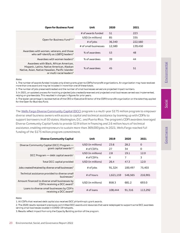 Environmental, Social, and Governance (ESG) Report - Page 23