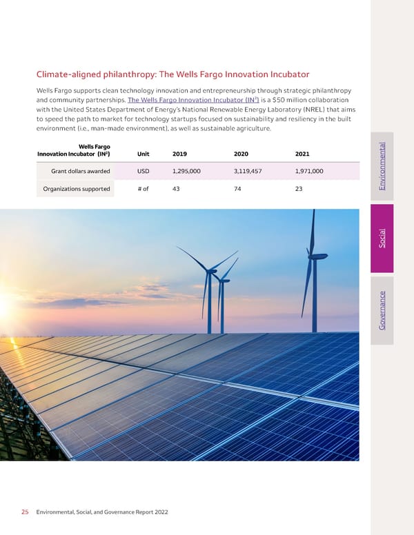 Environmental, Social, and Governance (ESG) Report - Page 25