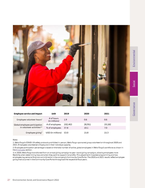 Environmental, Social, and Governance (ESG) Report - Page 27