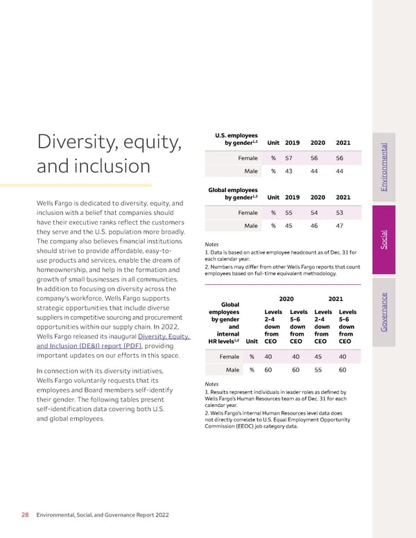 Environmental, Social, and Governance (ESG) Report - Page 28