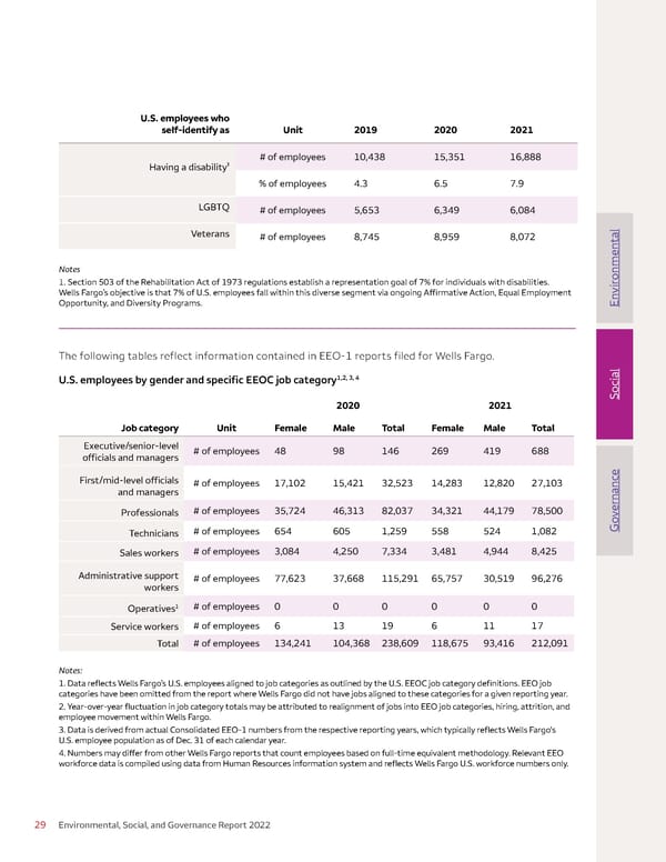 Environmental, Social, and Governance (ESG) Report - Page 29