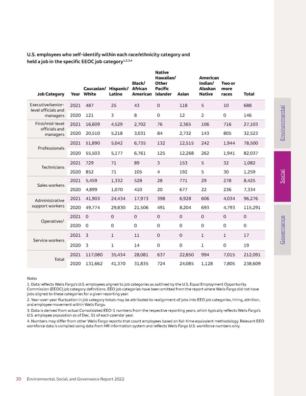 Environmental, Social, and Governance (ESG) Report - Page 30