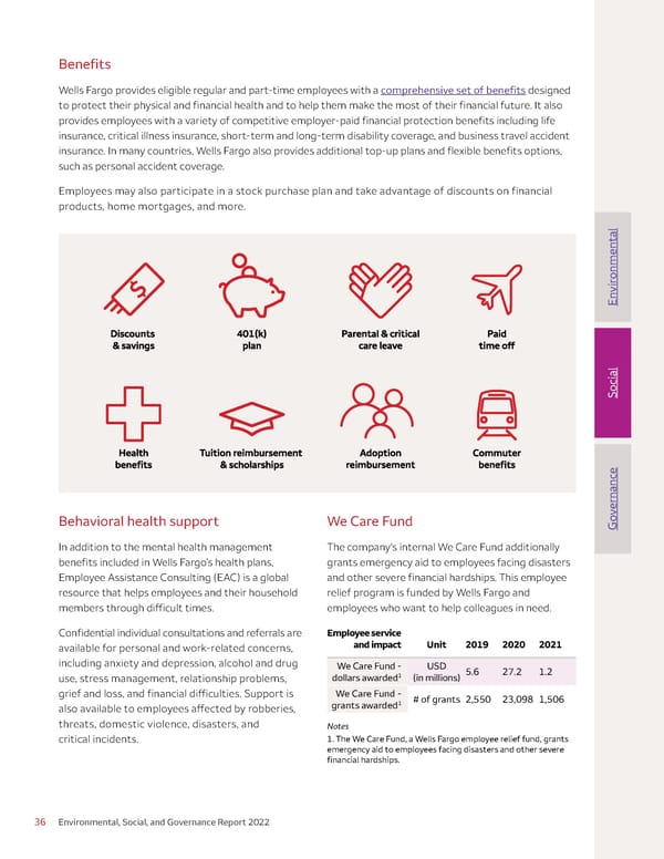 Environmental, Social, and Governance (ESG) Report - Page 36