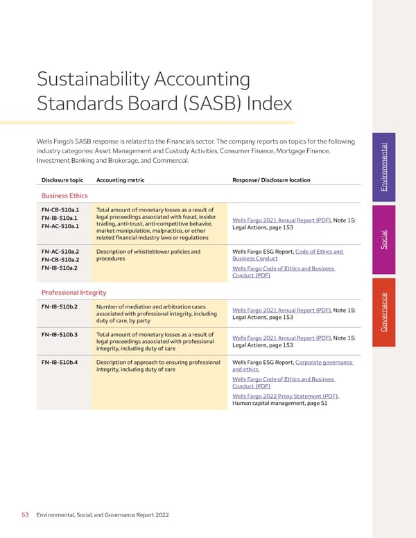 Environmental, Social, and Governance (ESG) Report - Page 53