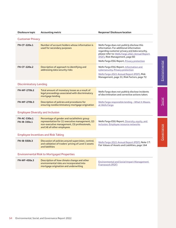 Environmental, Social, and Governance (ESG) Report - Page 54