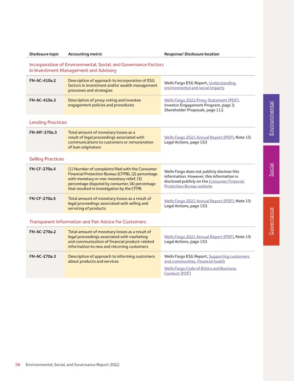 Environmental, Social, and Governance (ESG) Report - Page 56