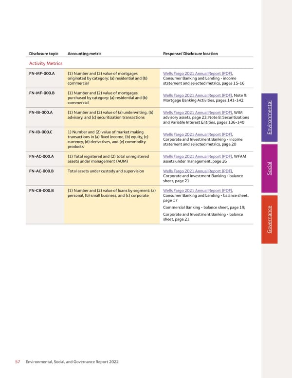 Environmental, Social, and Governance (ESG) Report - Page 57