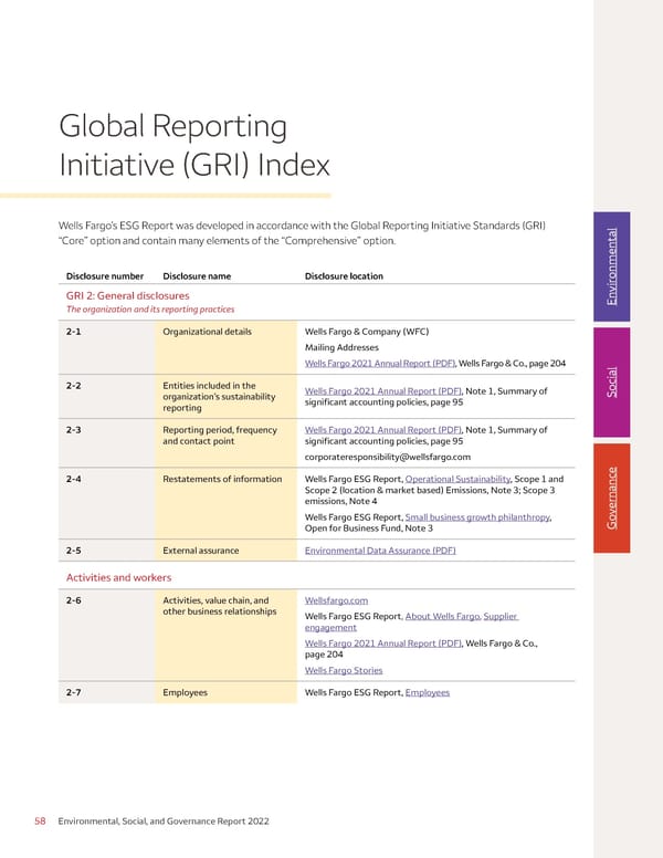 Environmental, Social, and Governance (ESG) Report - Page 58