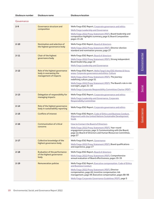 Environmental, Social, and Governance (ESG) Report - Page 59