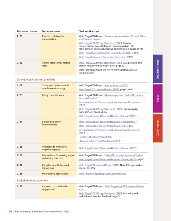 Environmental, Social, and Governance (ESG) Report - Page 60