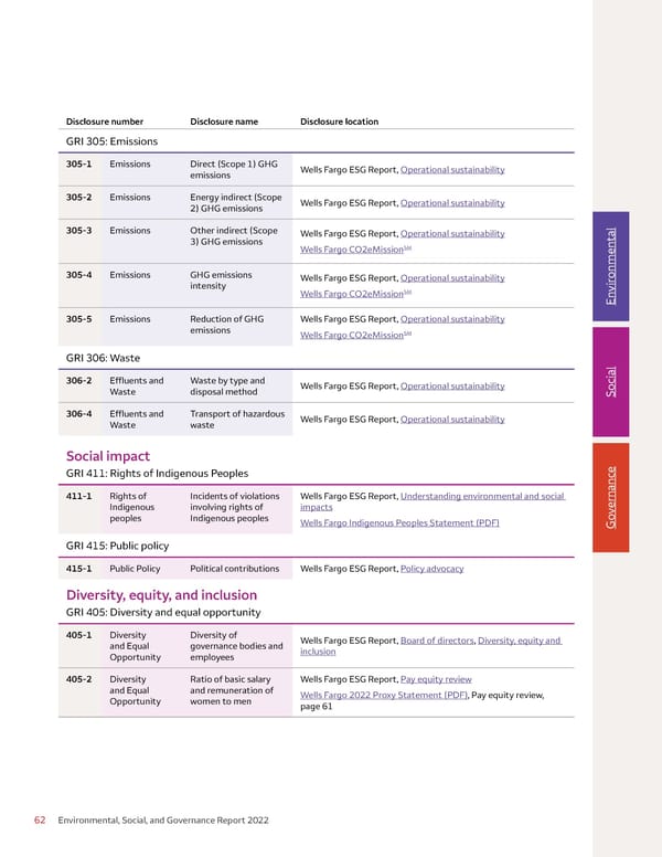 Environmental, Social, and Governance (ESG) Report - Page 62