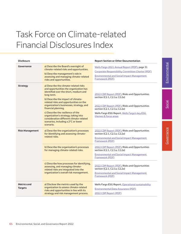 Environmental, Social, and Governance (ESG) Report - Page 65