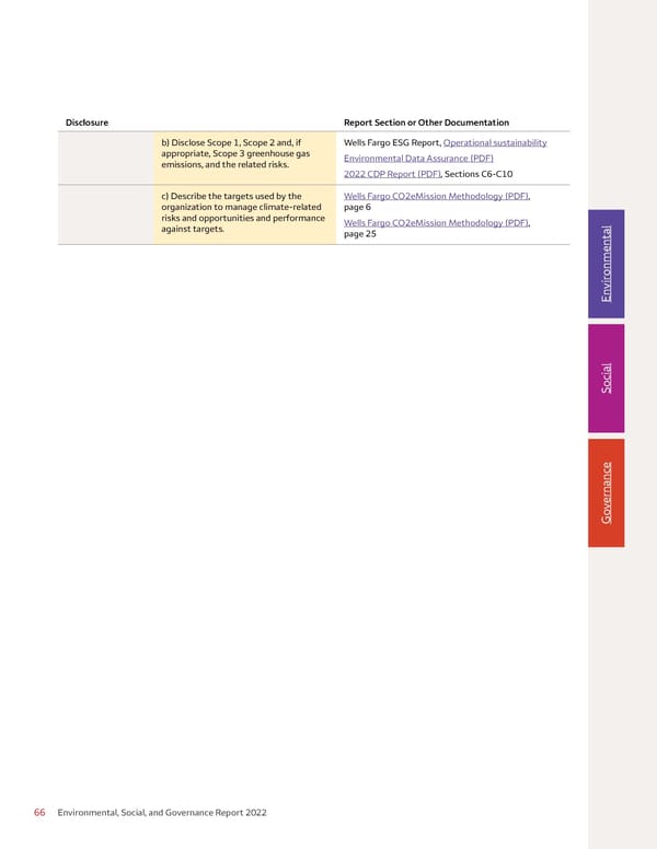 Environmental, Social, and Governance (ESG) Report - Page 66