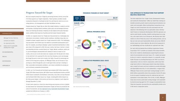 2022 Environmental Social Governance Report - Page 9