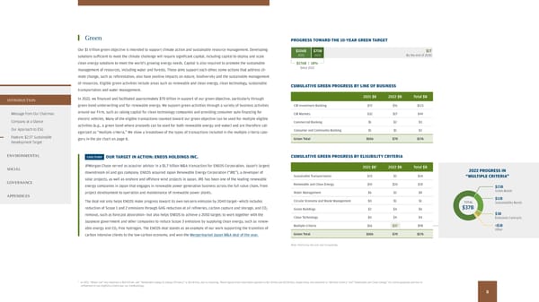 2022 Environmental Social Governance Report - Page 10