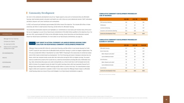 2022 Environmental Social Governance Report - Page 12