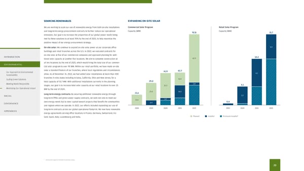 2022 Environmental Social Governance Report - Page 22