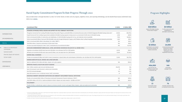 2022 Environmental Social Governance Report - Page 29