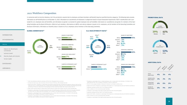 2022 Environmental Social Governance Report - Page 41