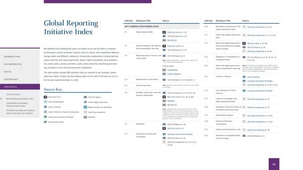 2022 Environmental Social Governance Report - Page 65