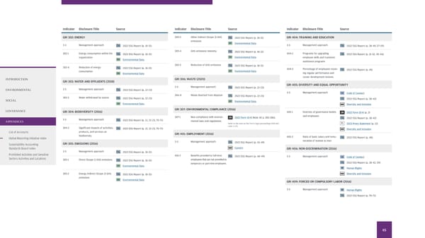 2022 Environmental Social Governance Report - Page 67