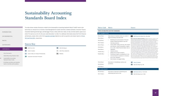 2022 Environmental Social Governance Report - Page 69