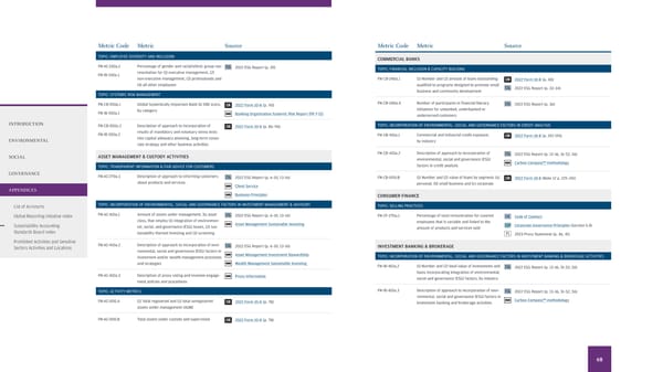 2022 Environmental Social Governance Report - Page 70