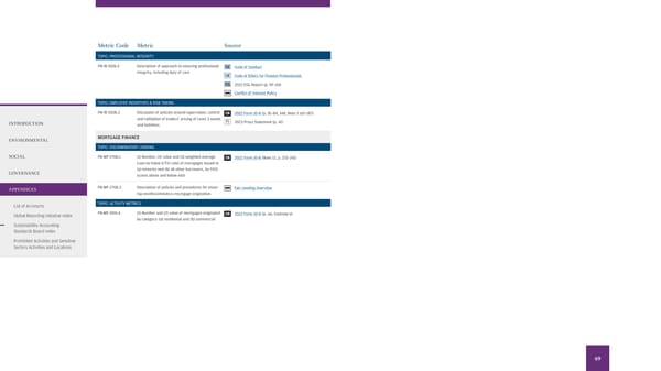 2022 Environmental Social Governance Report - Page 71