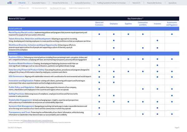 Global ESG Report 2022 Citi Bookmarked - Page 9