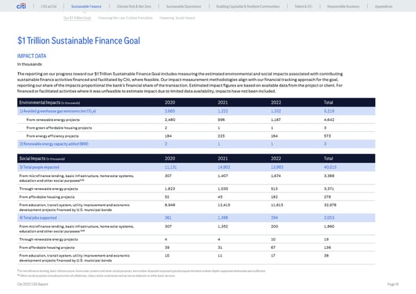 Global ESG Report 2022 Citi Bookmarked - Page 15