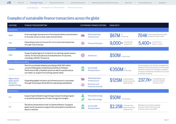 Global ESG Report 2022 Citi Bookmarked - Page 21