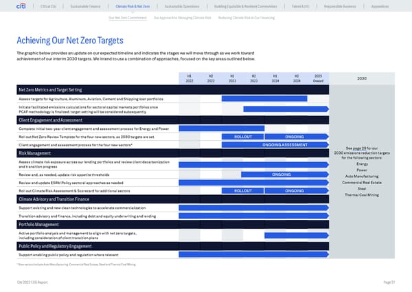 Global ESG Report 2022 Citi Bookmarked - Page 27