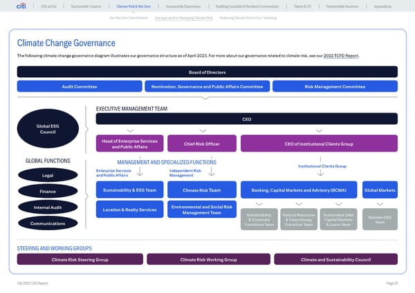 Global ESG Report 2022 Citi Bookmarked - Page 31