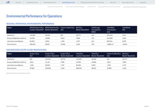 Global ESG Report 2022 Citi Bookmarked - Page 38