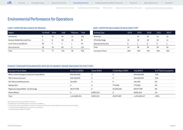 Global ESG Report 2022 Citi Bookmarked - Page 39