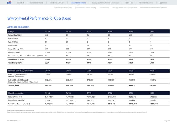 Global ESG Report 2022 Citi Bookmarked - Page 40