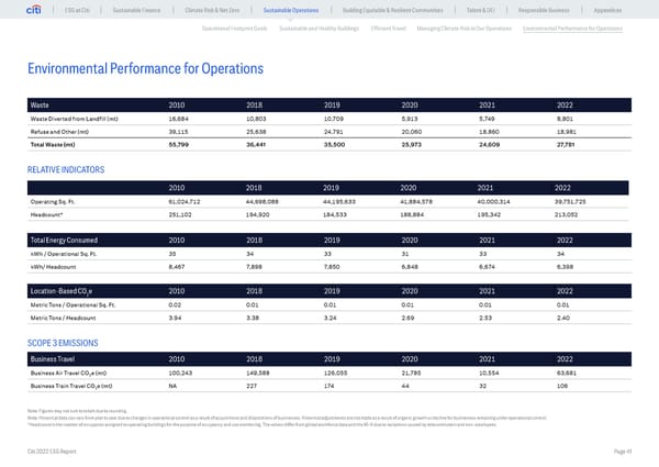 Global ESG Report 2022 Citi Bookmarked - Page 41