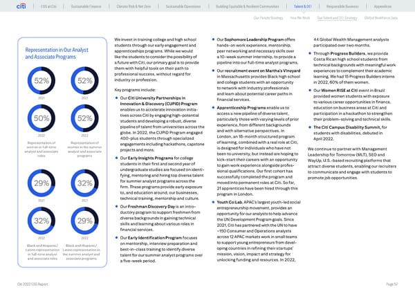 Global ESG Report 2022 Citi Bookmarked - Page 57